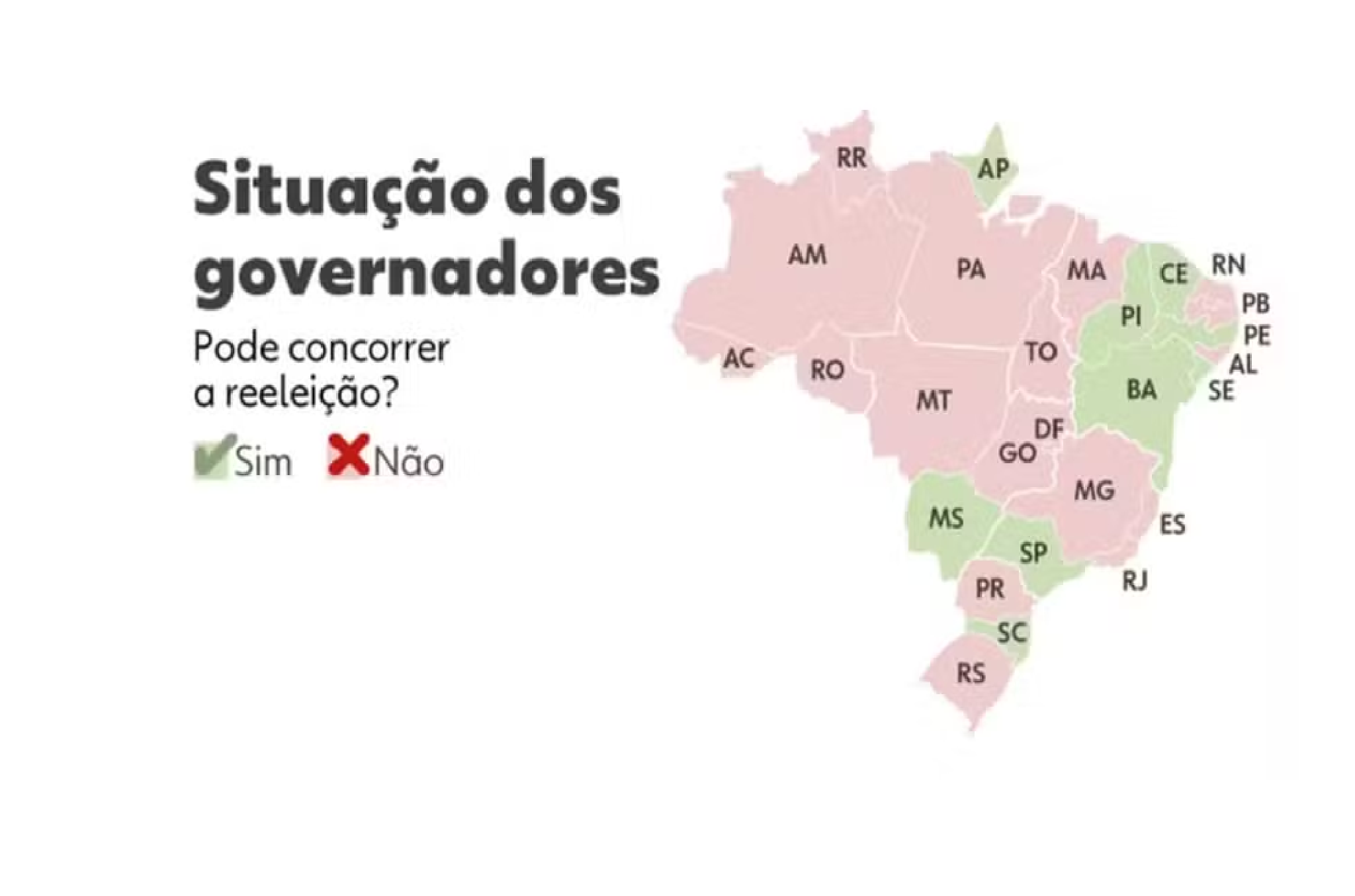 M&iacute;dia de distribui&ccedil;&atilde;o - Situa&ccedil;&atilde;o dos governadores em 2026 &mdash; Foto: Arte/g1